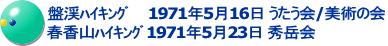 盤渓ﾊｲｷﾝｸﾞ　　1971年5月16日 うたう会/美術の会 春香山ﾊｲｷﾝｸﾞ 1971年5月23日 秀岳会